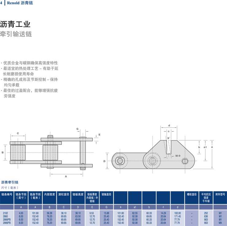 Renold 瀝青工業鏈-4.jpg