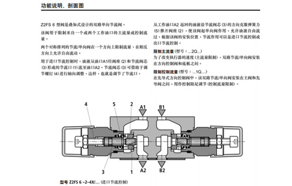 力士樂 雙路節流 danxiangfaZ2FS 6型圖紙3.jpg