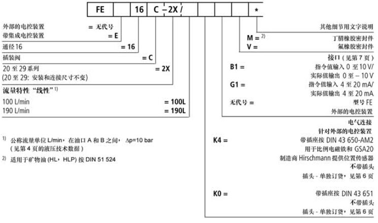 二通比例節流閥訂貨型號.jpg