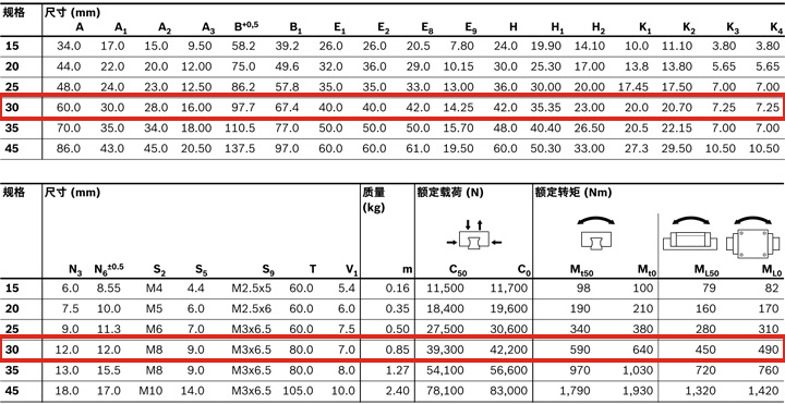REXROTH-新型滑塊 R205C71420--參數圖.jpg