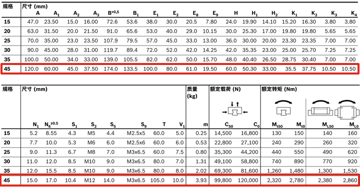 REXROTH-新型滑塊 R205B42320--參數圖 .jpg