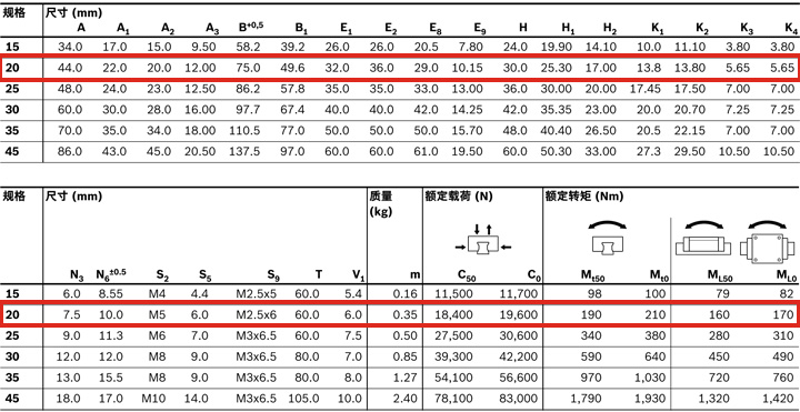 REXROTH-新型滑塊 R205C81320--參數圖.jpg