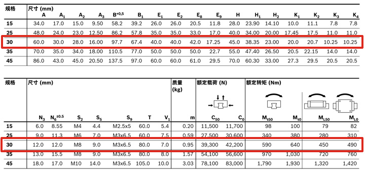 REXROTH-新型滑塊 R205E71420--參數圖.jpg