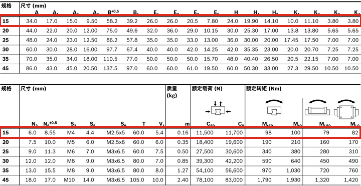 REXROTH-新型滑塊 R205C11420--參數圖.jpg