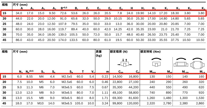 REXROTH-新型滑塊 R205D11320--參數圖.jpg