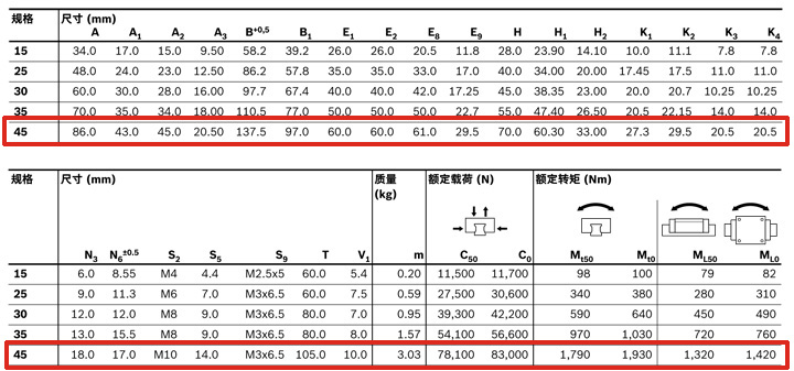 REXROTH-新型滑塊 R205E41420--canshu圖.jpg