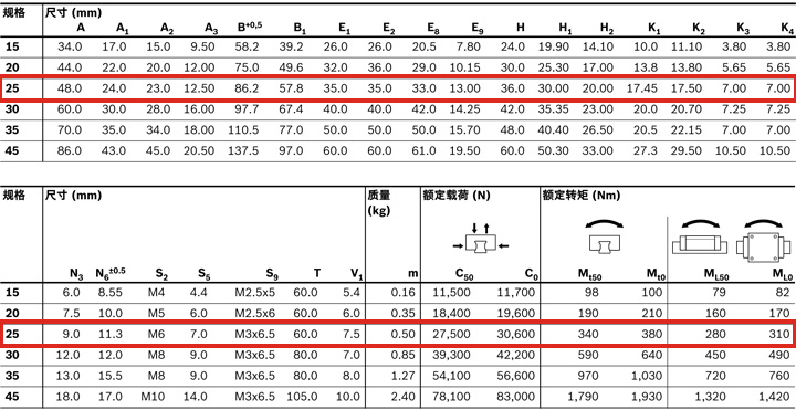 REXROTH-新型滑塊 R205C21420--參數圖.jpg