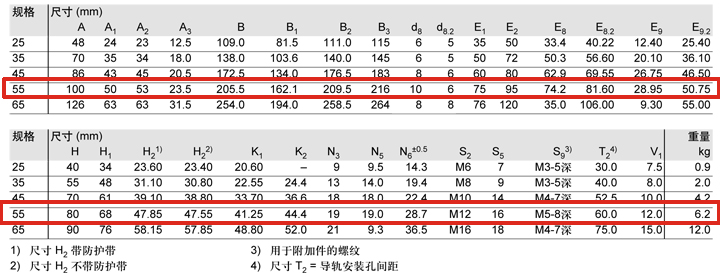 REXROTH-R18245232X--參數圖.JPG