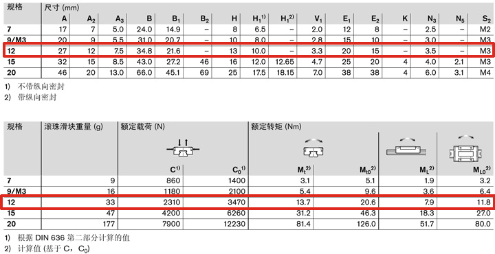 REXROTH-R044221201--參數圖.jpg