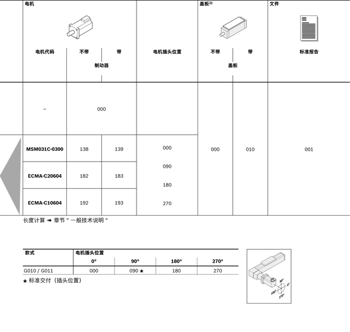 力士樂直線模組