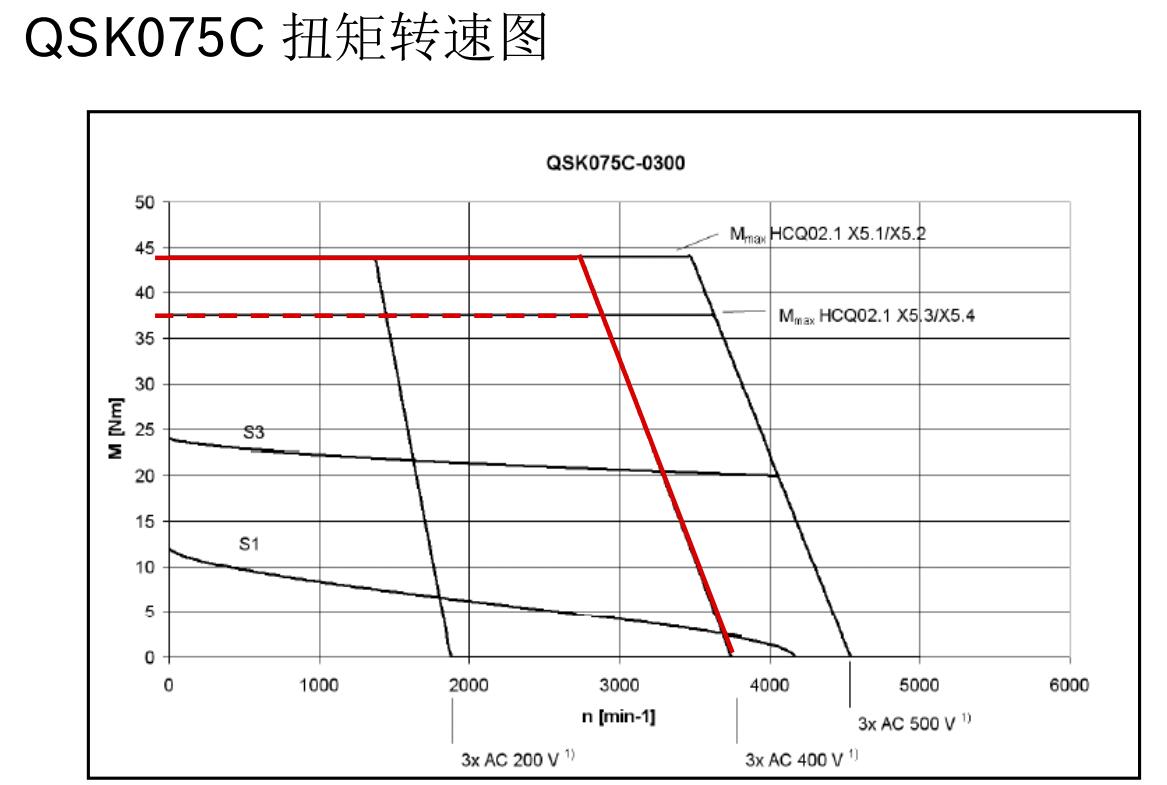 QSK075C 扭矩轉速圖