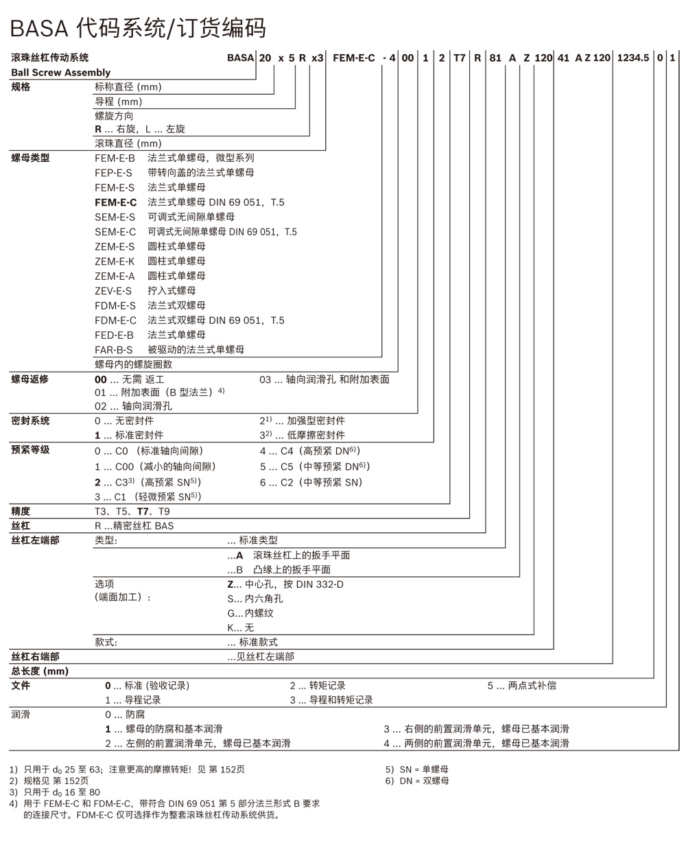 REXROTH精密絲杠BAS代碼系統訂貨編號.jpg