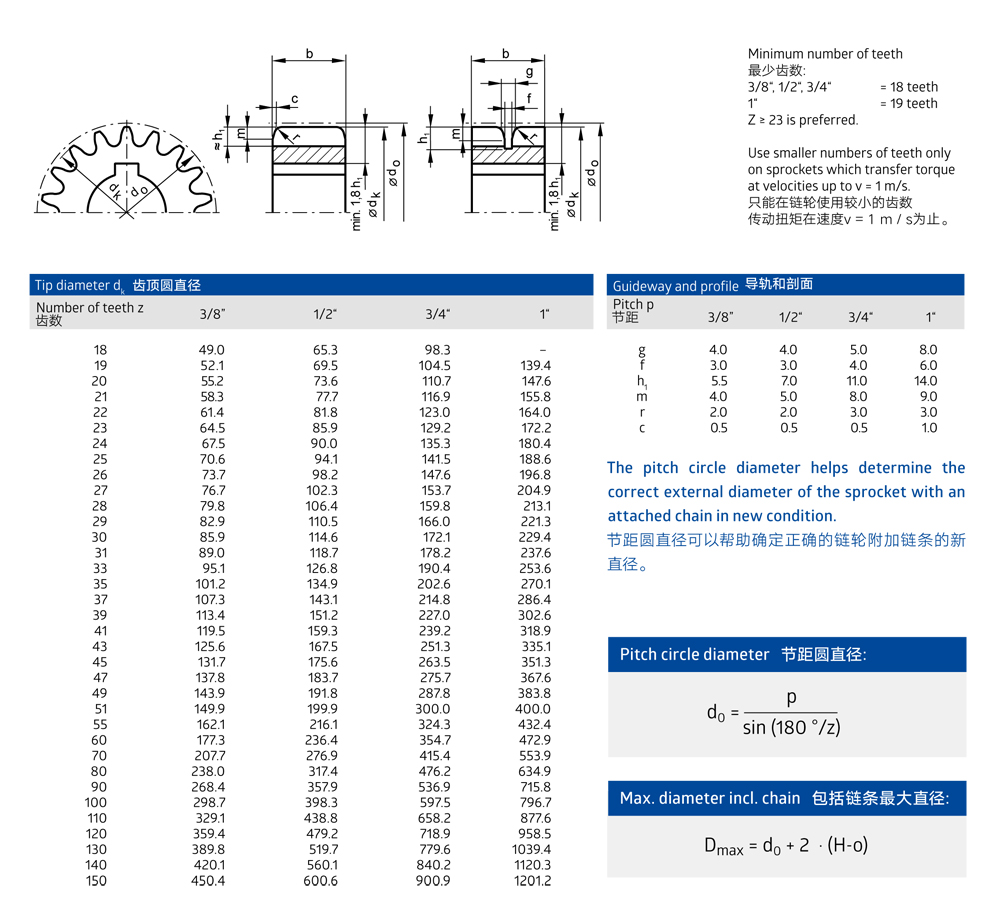 Biflex驅動齒形鏈條鏈輪尺寸canshu及選型