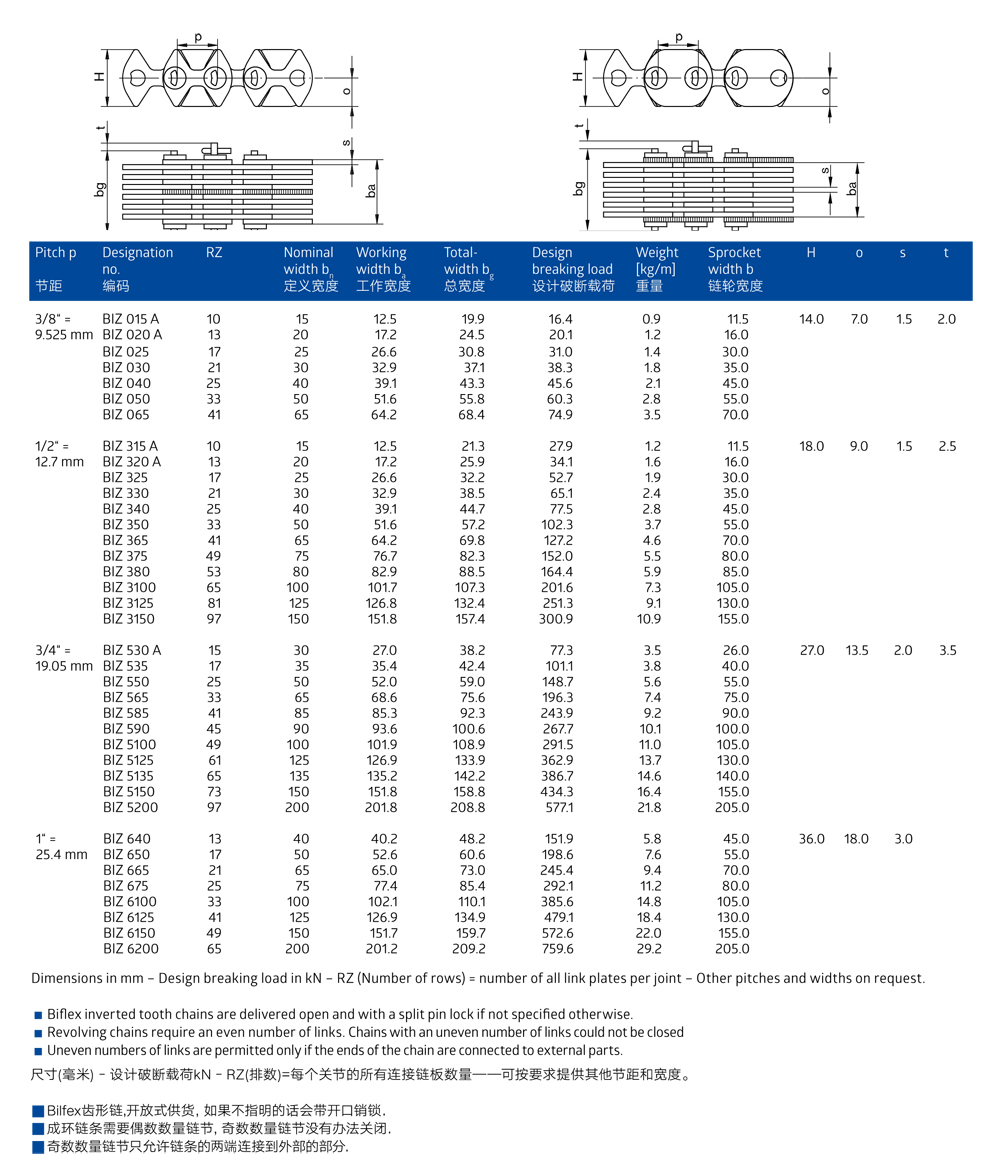 Renold齒形鏈條之Biflex驅動齒形鏈條安裝尺寸及canshu