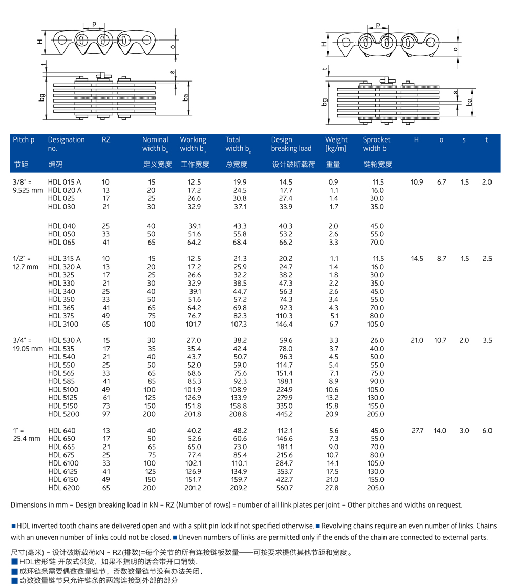 Renold HDL驅動齒形鏈安裝尺寸canshu