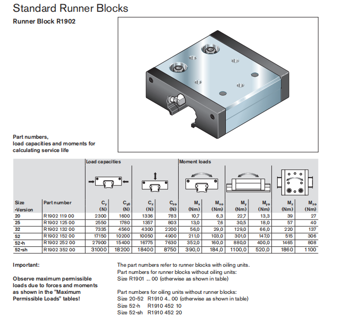  R1902 352 00 力士樂滾輪滑塊 尺寸圖