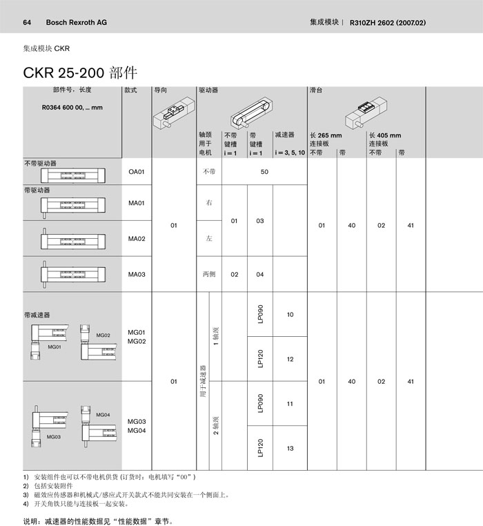 CKR 25-200-01.jpg